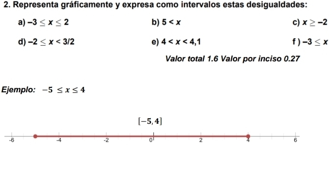 Representa gráficamente y expresa como intervalos estas desigualdades:
a) -3≤ x≤ 2 b) 5 c) x≥ -2
d) -2≤ x<3/2 e) 4 f ) -3≤ x
Valor total 1.6 Valor por inciso 0.27
Ejemplo: -5≤ x≤ 4