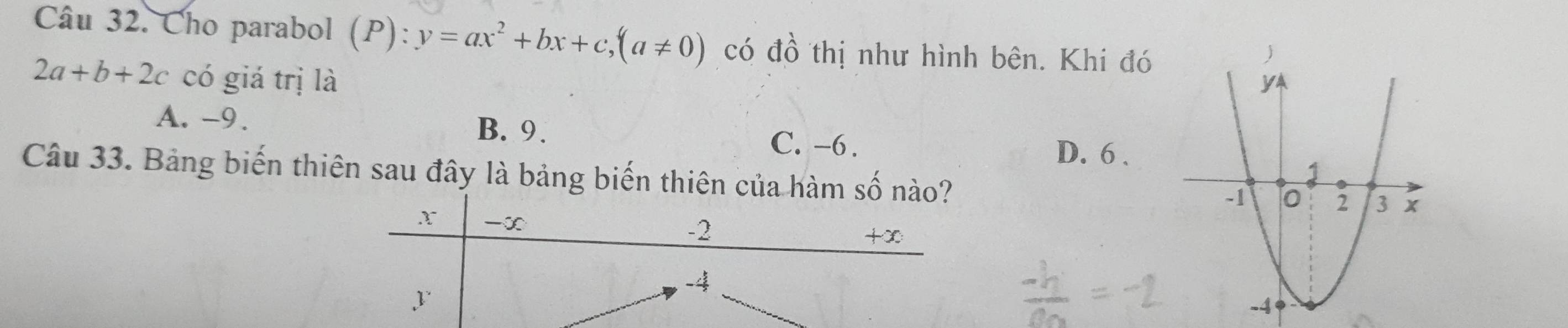 Cho parabol (P):y=ax^2+bx+c, (a!= 0) có đồ thị như hình bên. Khi đó
2a+b+2c có giá trị là
A. -9. B. 9. C. -6.
D. 6.
Câu 33. Bảng biến thiên sau đây là bảng biến thiên của hàm số nào?
-∞
-2
+∞
-4