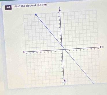 Find the slope of the line:
x