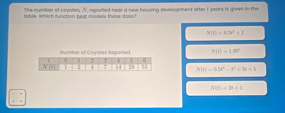 The number of coyotes, N, reported near a now housing development after t years is given in the
table. Which function best models these data?
N(t)=0.5t^2+1
Number of Coyotes Reported
N(t)=1.95^t
N(t)=0.5t^3-t^2+5t+1
N(t)=2t+1