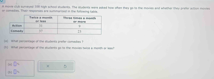 A movie club surveyed 100 high school students. The students were asked how often they go to the movies and whether they prefer action movies 
or comedies. Their responses are summarized in the following table. 
(a) What percentage of the students prefer comedies ? 
(b) What percentage of the students go to the movies twice a month or less? 
(a) □ %
× 
(b) □ %