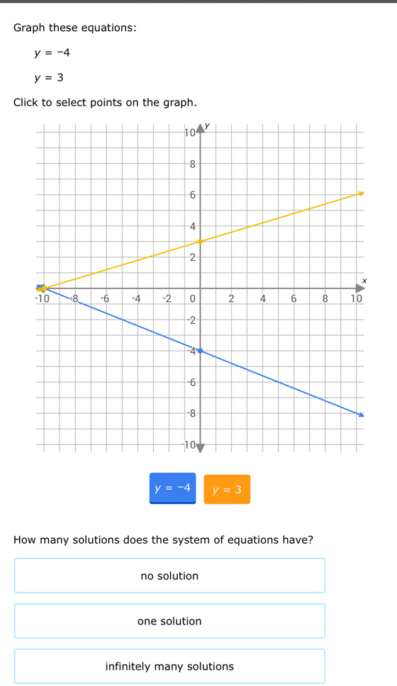 Graph these equations:
y=-4
y=3
Click to select points on the graph.
y=-4 y=3
How many solutions does the system of equations have?
no solution
one solution
infinitely many solutions