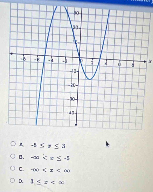 x
A. -5≤ x≤ 3
B. -∈fty
C. -∈fty
D. 3≤ x