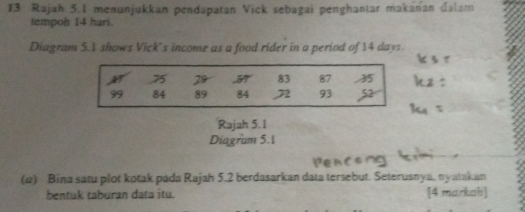 Rajah 5.1 menunjukkan pendapatan Vick sebagai penghantar makanan dalam 
tempob 14 hari. 
Diagram S.1 shows Vick's income as a food rider in a period of 14 days. 
Rajah 5.1 
Diagram 5.1 
(φ) Bina satu plot kotak pada Rajah 5.2 berdasarkan data tersebut. Seterusnya, nyatakan 
bentuk taburan data itu. [4 markah]