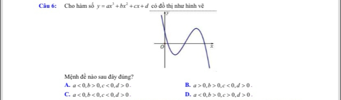 Cho hàm số y=ax^3+bx^2+cx+d có đồ thị như hình vẽ
Mệnh đề nào sau đây đúng?
A. a<0</tex>, b>0, c<0</tex>, d>0. B. a>0, b>0, c<0</tex>, d>0.
C. a<0</tex>, b<0</tex>, c<0</tex>, d>0. D. a<0</tex>, b>0, c>0, d>0.