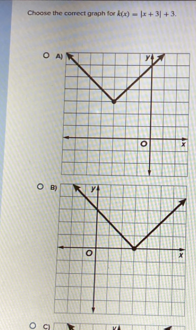 Choose the correct graph for k(x)=|x+3|+3. 
C)