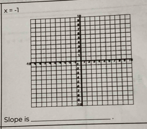 x=-1
Slope is_ 
.