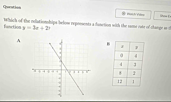 Question 
Watch Video Show Ex 
Which of the relationships below represents a function with the same rate of change as th 
function y=3x+2 ? 
A 
B