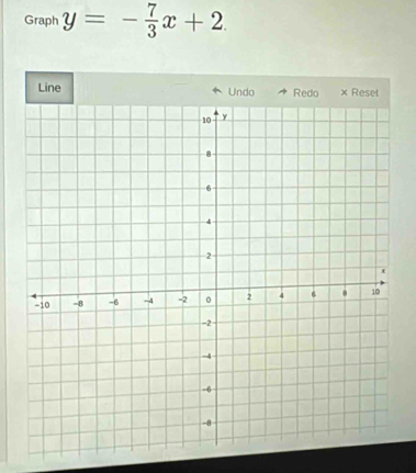 Graph y=- 7/3 x+2. 
Line Undo Rese