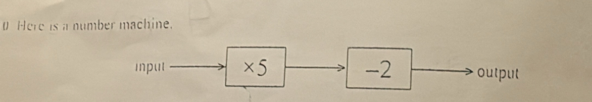 Here is a number machine. 
inpul * 5 - 2 output