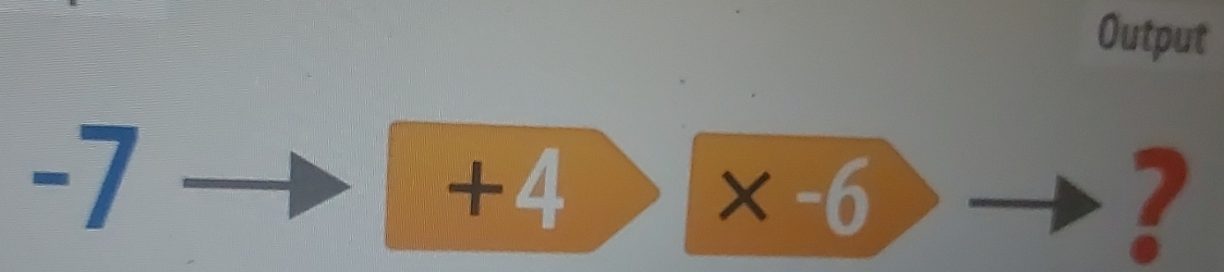 Output
- 1
-
+4>* -6
?