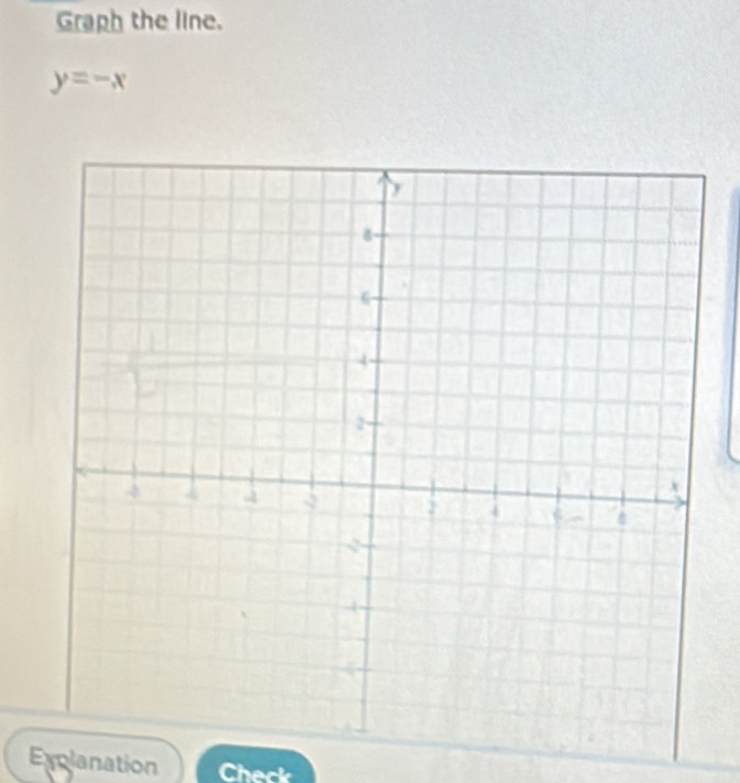 Graph the line.
y=-x
Explanation Check