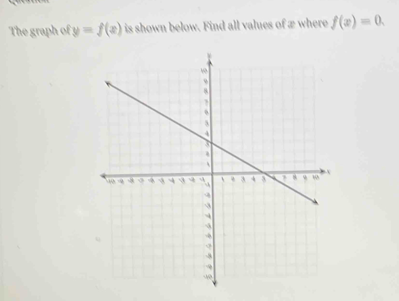 The graph of y=f(x) is shown below. Find all values of æ where f(x)=0.