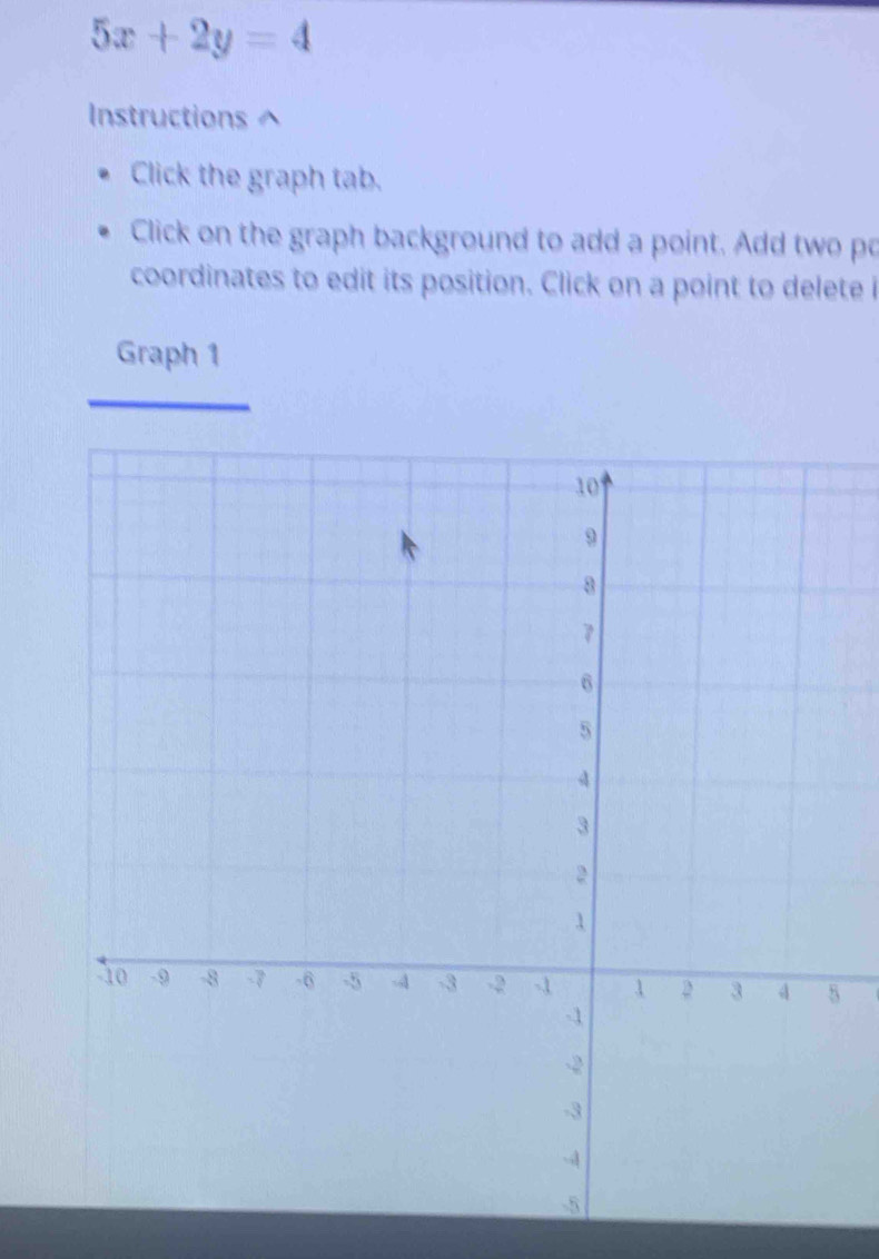 5x+2y=4
Instructions ^ 
Click the graph tab. 
Click on the graph background to add a point. Add two po 
coordinates to edit its position. Click on a point to delete i 
Graph 1 
5