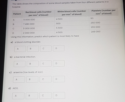 The table shows the composition of some blood samples taken from four different patients in a
hospital 
Using this information, predict which patient is most likely to
a)a blood clotting disorder.
A B C D
b) a bacterial infection.
A B C D
c) anaemia (low levels of iron).
A B C D
d) AlDS.
A B C D