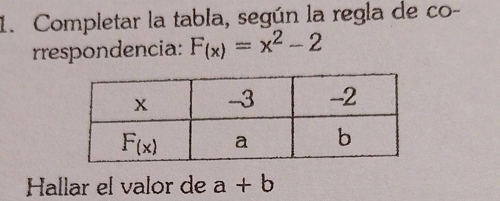 Completar la tabla, según la regla de co-
rrespondencia: F_(x)=x^2-2
Hallar el valor de a+b