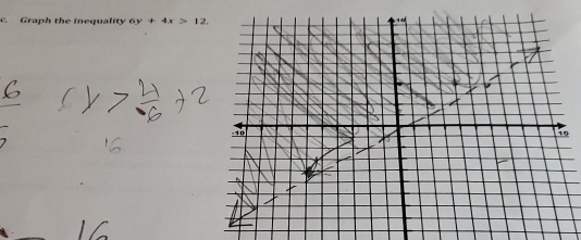 Graph the inequality 6y+4x>12.