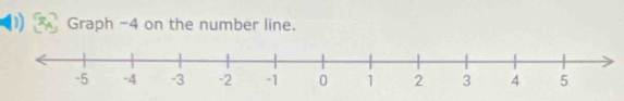 Graph -4 on the number line.