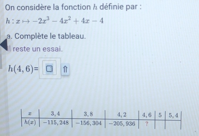 On considère la fonction h définie par :
h:xto -2x^3-4x^2+4x-4
a. Complète le tableau.
II reste un essai.
h(4,6)=□ _ □ _ m