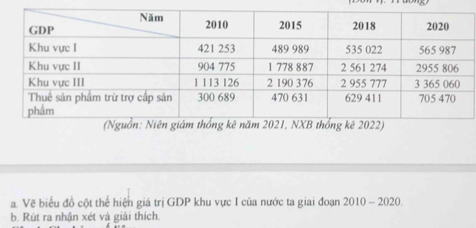 Vẽ biểu đồ cột thể hiện giá trị GDP khu vực I của nước ta giai đoạn 2010 - 2020. 
b. Rút ra nhận xét và giải thích.