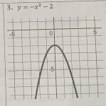 y=-x^2-2