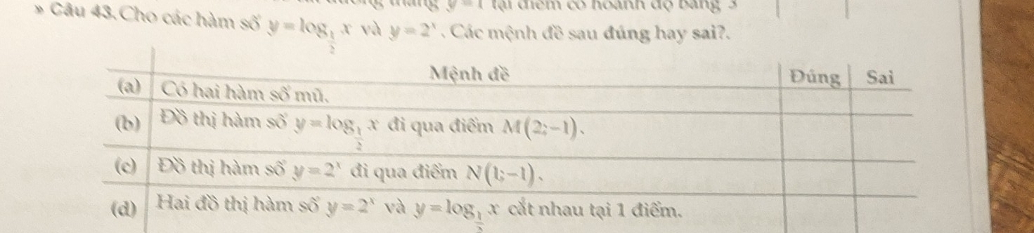 40° =4 tại điểm có hoành độ bang 3
* Câu 43.Cho các hàm số y=log _ 1/2 x yà y=2^x Các mệnh đề sau đúng hay sai?.