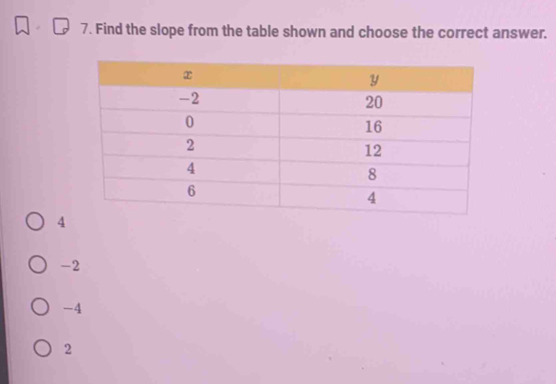 Find the slope from the table shown and choose the correct answer.
4
-2
-4
2