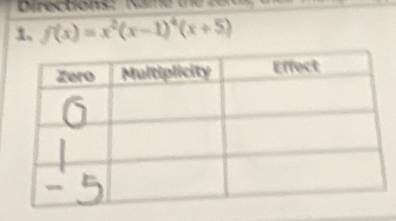 f(x)=x^2(x-1)^4(x+5)