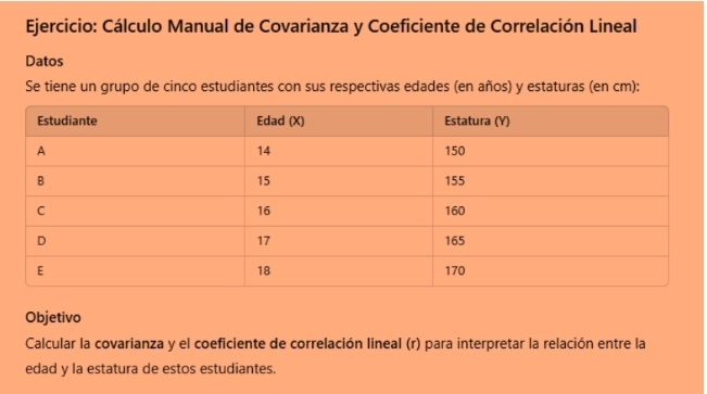 Cálculo Manual de Covarianza y Coeficiente de Correlación Lineal 
Datos 
Se tiene un grupo de cinco estudiantes con sus respectivas edades (en años) y estaturas (en cm): 
Objetivo 
Calcular la covarianza y el coeficiente de correlación lineal (r) para interpretar la relación entre la 
edad y la estatura de estos estudiantes.