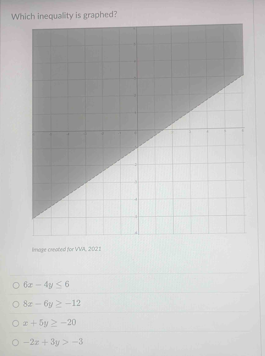 Which inequality is graphed?
Image created for VVA, 2021
6x-4y≤ 6
8x-6y≥ -12
x+5y≥ -20
-2x+3y>-3