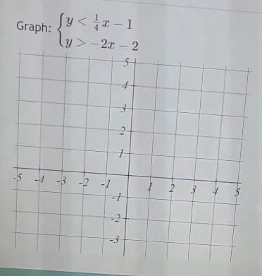 Graph: beginarrayl y -2x-2endarray.