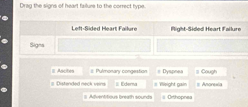 Drag the signs of heart failure to the correct type.
Ascites Pulmonary congestion Dyspnea Cough
Distended neck veins Edema Weight gain Anorexia
Adventitious breath sounds Orthopnea