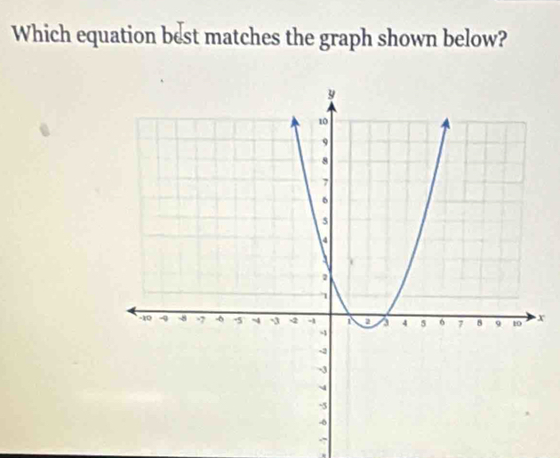 Which equation best matches the graph shown below?
x.