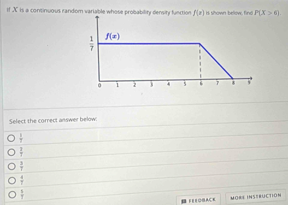 If X is a continuous random variable whose probability density function f(x) is shown below, find P(X>6).
Select the correct answer below:
 1/7 
 2/7 
 3/7 
 4/7 
 5/7 
1 F E E D BA C K MORE INSTRUCTION