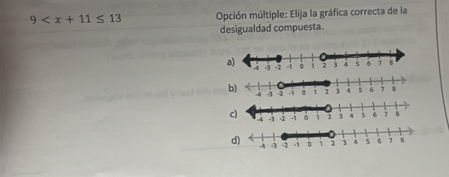 9
Opción múltiple: Elija la gráfica correcta de la
desigualdad compuesta.
a)
b)
c)
d)