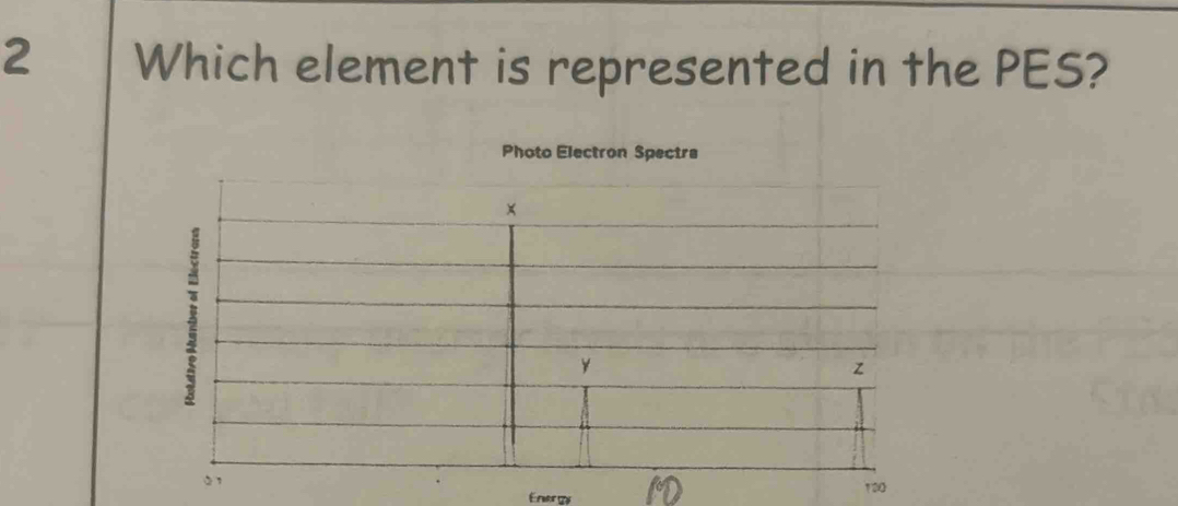 Which element is represented in the PES? 
Photo Electron Spectra 
×
5
y
z
100
Energy