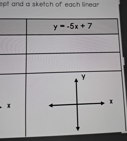 ept and a sketch of each linear .