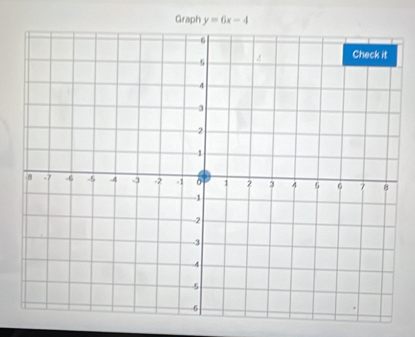 Graph y=6x-4