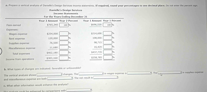 Prepare a vertical analysis of Danielle's Design Services income statements. If required, round your percentages to one decimal place. Do not enter the percent sign. 
Danielle's Design Services 
Income Statements 
For the Years Ending December 31
Year 2 Amount Year 2 Percent Year 1 Amount Year 1 Percent 
Fees earned $765,340 100 $696,520 100
Expenses: 
Wages expense $254,000 □ $214,600 □ %
Rent expense 120,000 □ To 108,000 □ %
Supplies expense 76,500 □ 98,715 □ %
Miscellaneous expense 11,680 □  (16,420)/437,735   □ /□  
Total expenses $462,180 □ %
Income from operations $303,160 □° $258,71 □°
b. What types of changes are indicated: favorable or unfavorable? 
The vertical analysis shows changes. The in wages expense is . The in supplies expense 
and miscellaneous expense are both The net result is 
c. What other information would enhance the analysis? 
s could he enhanced by comparisons with .