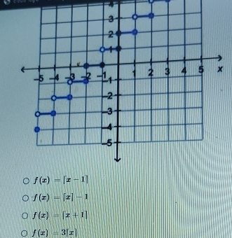 f(x)=[x-1]
f(x)=[x]-1
f(x)=|x+1|
f(x)=3|x|