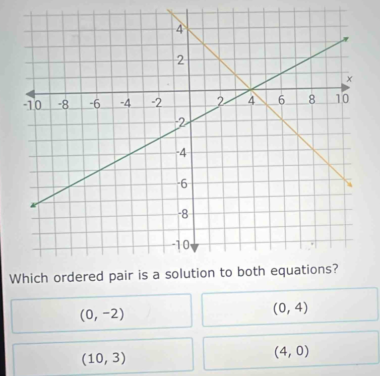 (0,-2)
(0,4)
(10,3)
(4,0)