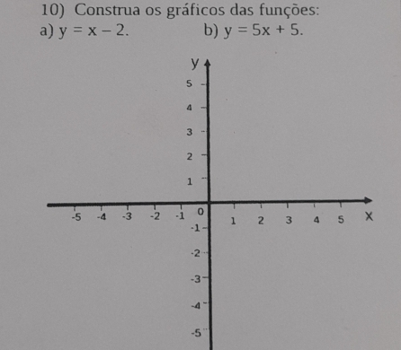 Construa os gráficos das funções:
a) y=x-2. b) y=5x+5.