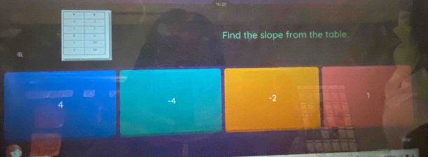 Find the slope from the table
4
-4
-2