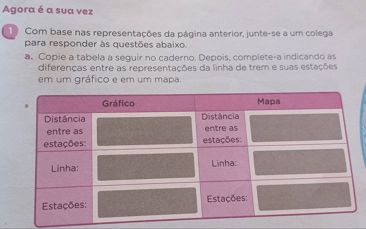 Agora é a sua vez 
1 Com base nas representações da página anterior, junte-se a um colega 
para responder às questões abaixo. 
a. Copie a tabela a seguir no caderno. Depois, complete-a indicando as 
diferenças entre as representações da linha de trem e suas estações 
em um gráfico e em um mapa.