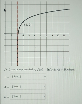 ± = [ Select ]
A= | Select ]
B= [ Select ]