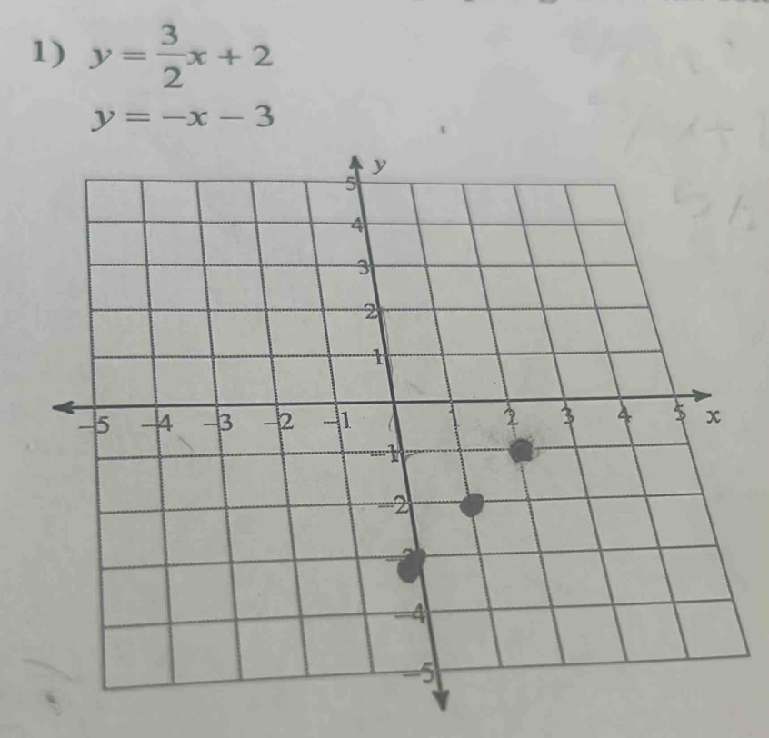 y= 3/2 x+2
y=-x-3