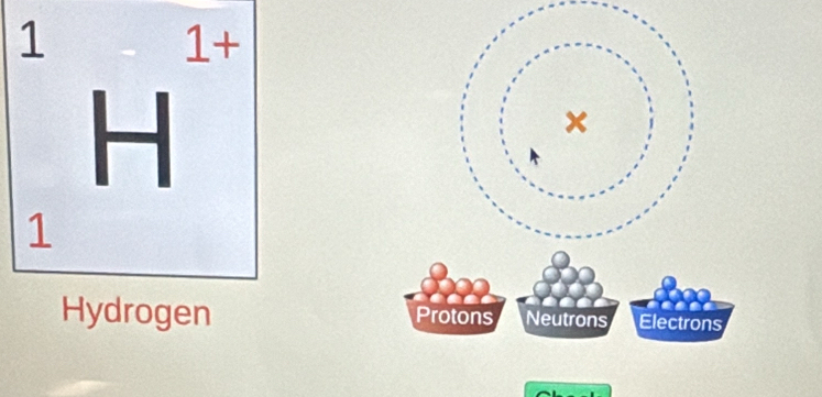 1
1+
H 
1 
Hydrogen Protons Neutrons Electrons