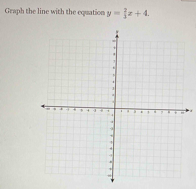 Graph the line with the equation y= 2/3 x+4.
x