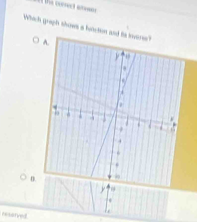 he currect m wor 
Which graph shows a hunction an 
B. 
y 19 
reserved