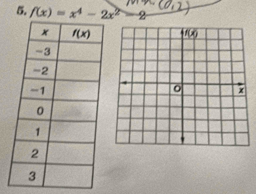 f(x)=x^4-2x^2-2